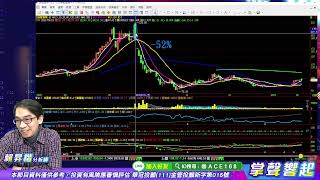 【掌聲響起】#賴昇楷 0206  短線回檔無礙「紅包行情」，『生技』逆勢表現，《他們》值得關注﹔綠能《天宇、盛達…》、《宜特、家登、華星光、虹堡、創意…》如何看待? (圖)