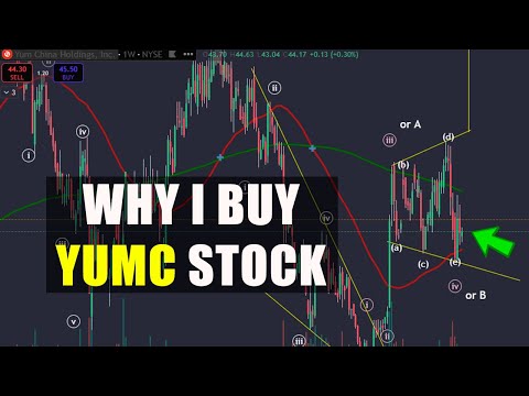YUMC China Stock Price Prediction - Forecast For 2025! Elliott Wave Analysis