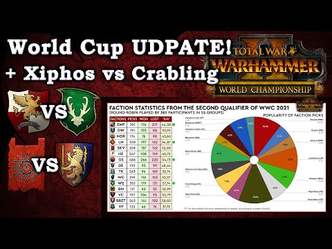 World Cup Status und die Meta-Philosophie und Xhiphos vs Crabling! Total War: Warhammer 2
