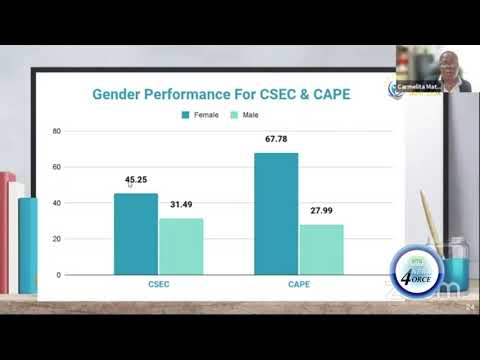 2021 CXC RESULTS ARE IN