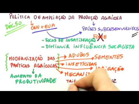 Me Salva! AGRIBGE01 - Revolução Verde - IBGE