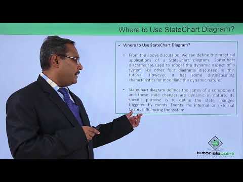 UML Fundamental Introduction