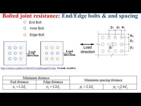 Joint resistance verification_Bolted joint_Bearing resistance_Eurocode 3