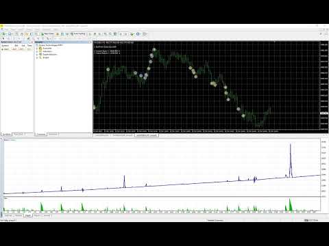 Video Buffalo GOLD Scalper MT4