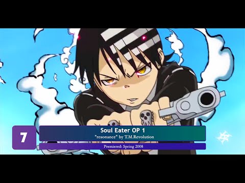 Top Takanori Nishikawa Anime Songs