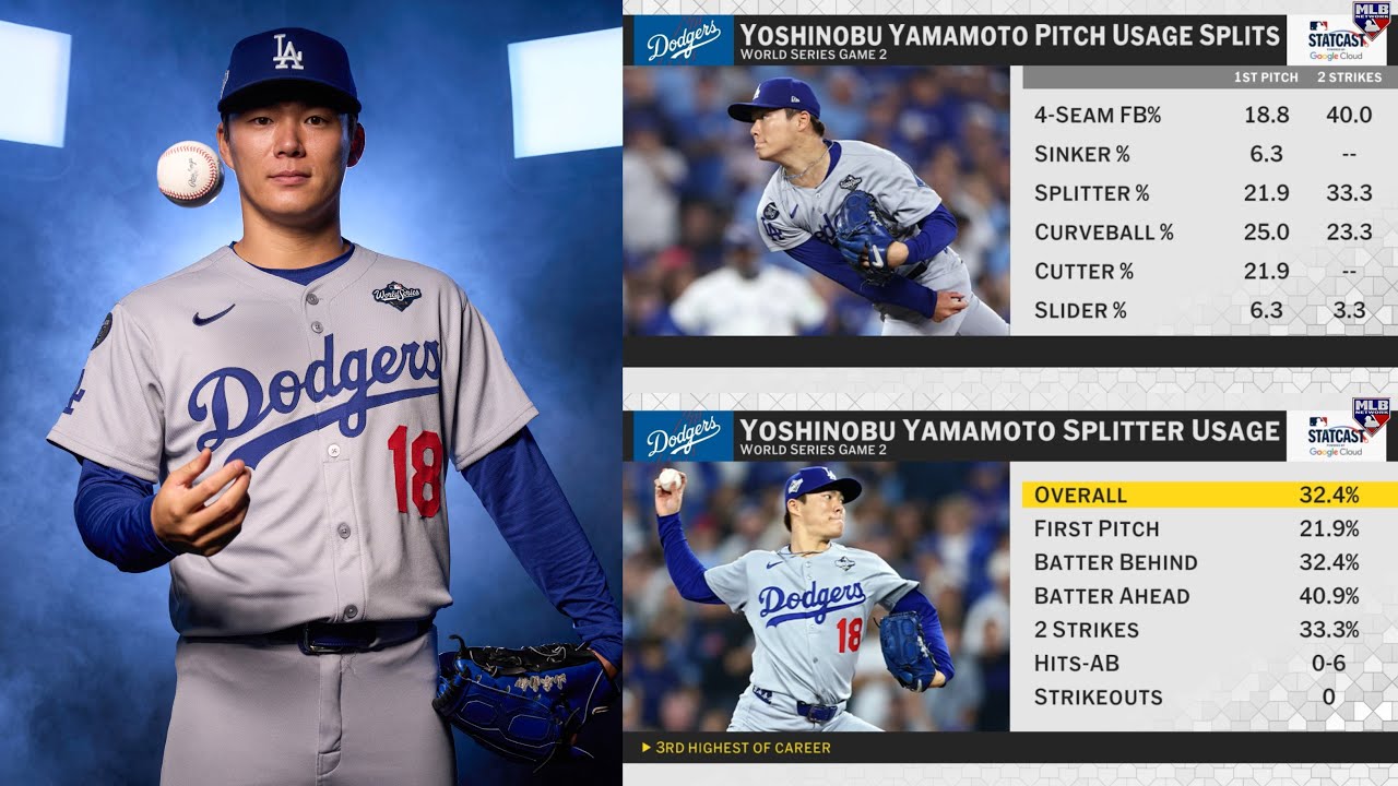 What has made Yoshinobu Yamamoto so effective this Postseason? (Dodgers' Game 6 starter!)