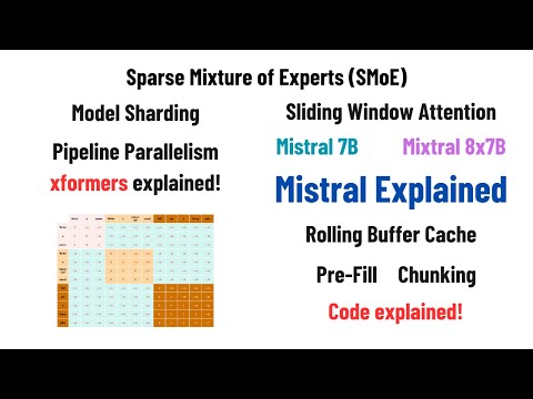 Mistral / Mixtral Explained: Sliding Window Attention, Sparse Mixture of Experts, Rolling Buffer