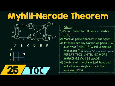 Myhill Nerode Theorem Table Filling Method