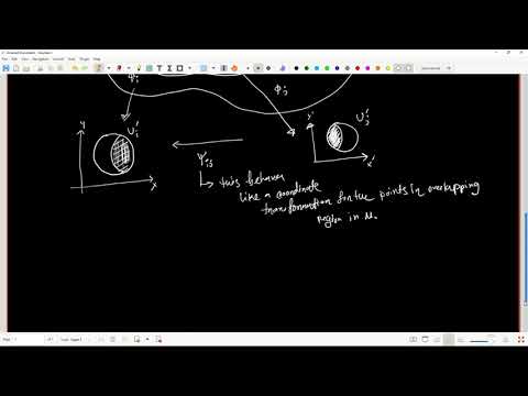 Manifolds, Charts  Atlas and Transition Functions