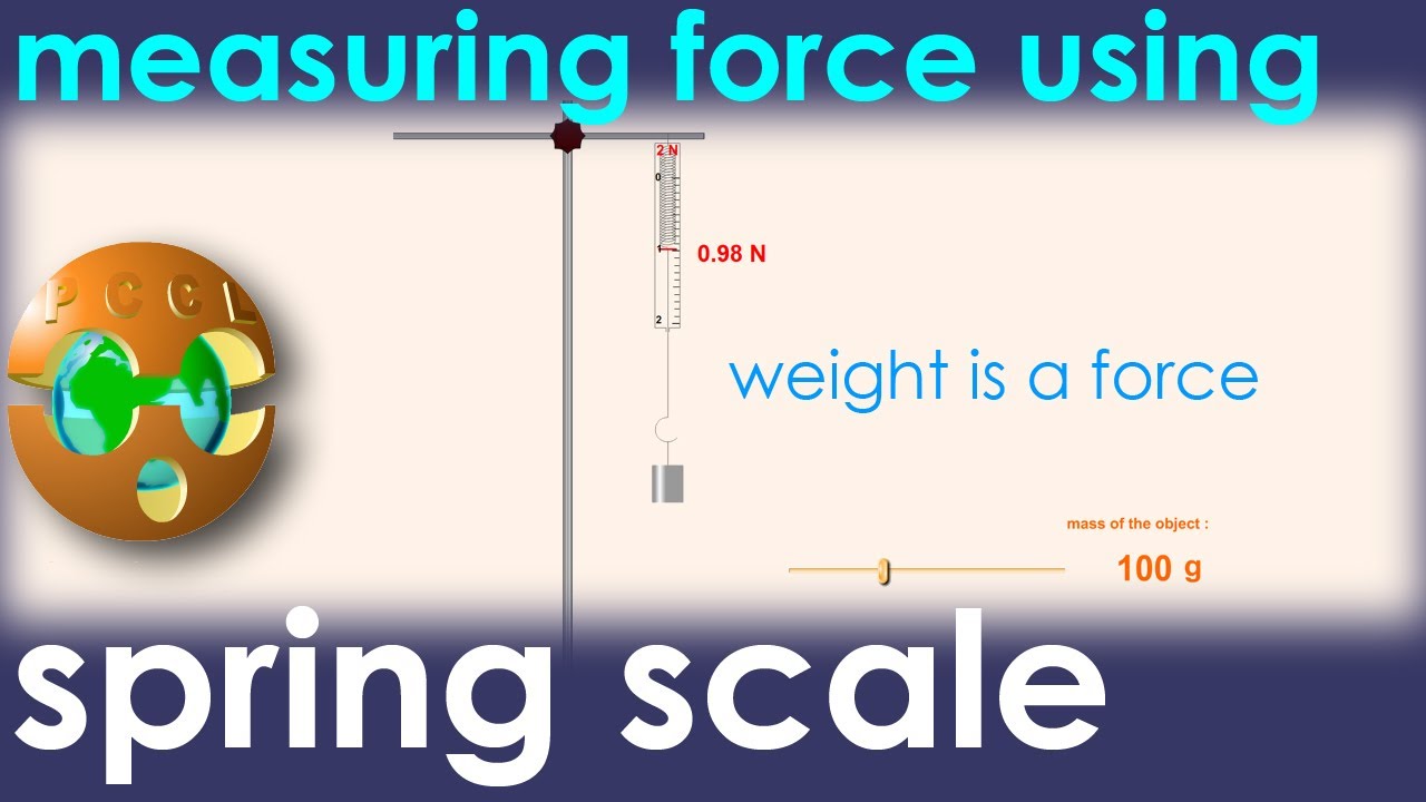 Why would a spring be a good tool to measure forces? More REF