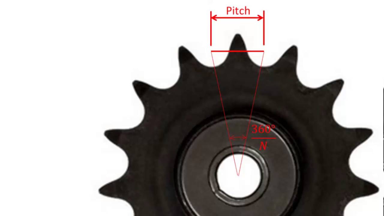 Power Transmission components