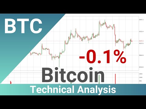 Price Down With 0.1% 📉 For Bitcoin. What Follows Next For BTCUSD? | FAST&CLEAR | 10.Jul.2020