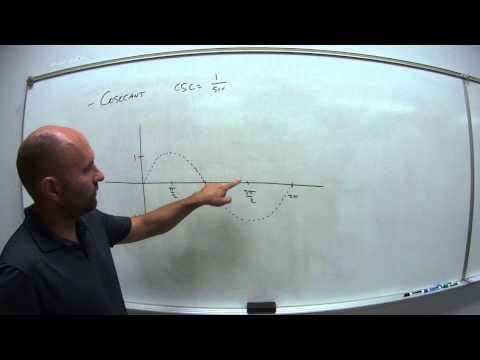 5.4.1.2 Weitere trigonometrische Graphen