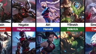 Download lagu MOBILE LEGENDS VS ARENA OF VALOR HEROES COMPARISON mp3