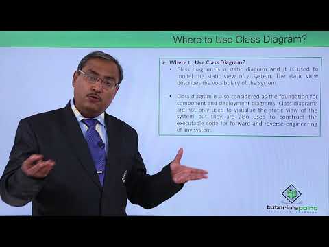 UML Fundamental Introduction