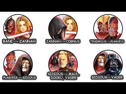 Every Sith Master & Apprentice (The Rule of Two) Explained in 20 Minutes