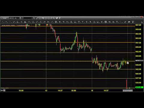 MCX NICKEL TRADING TECHNICAL ANALYSIS JULY 17 2018 IN ENGLISH CHENNAI TAMIL NADU INDIA
