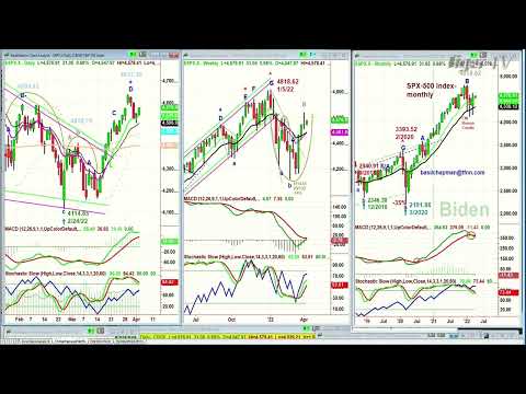 April 4th, 3PM ET Market Update on TFNN - 2022