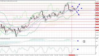 Weekly Forex forecast 6-10.08.2018: EUR/USD, GBP/USD, USD/JPY, AUD/USD, Gold
