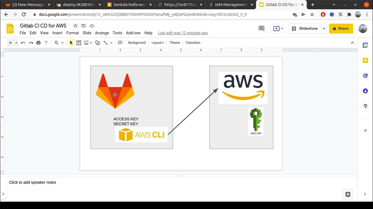 Gitlab CI CD Pipeline for Auto Deploy AWS Lambda Python | DevOps for Beginner Tutorial