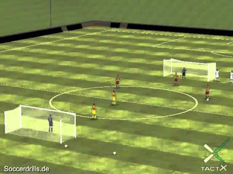 Fußballtraining Klassiker Zweikampf "Tschechenrolle"