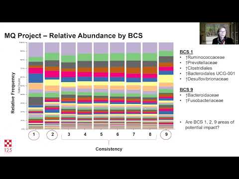 11 Feed Selection and Updates on Dietary Options for Donkeys – Karen Davidson