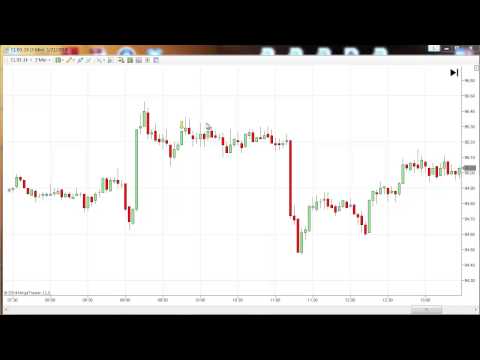 012114 -- Futures Trading- Crude Oil Trades - Mentoring Room