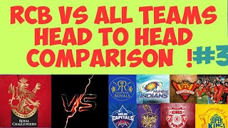 RCB VS ALL TEAMS HEAD TO HEAD COMPARISON | IPL 2020 | AVERAGE TEAM??