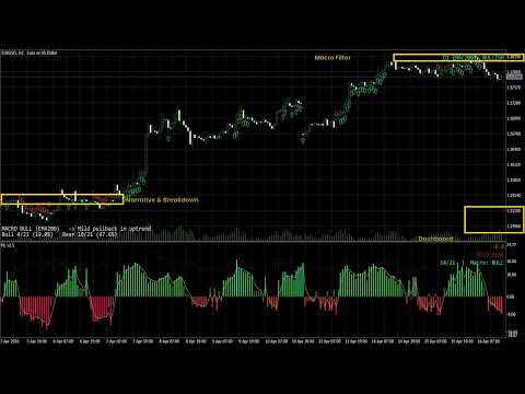 Video MatchingLevel Consensus Indicator