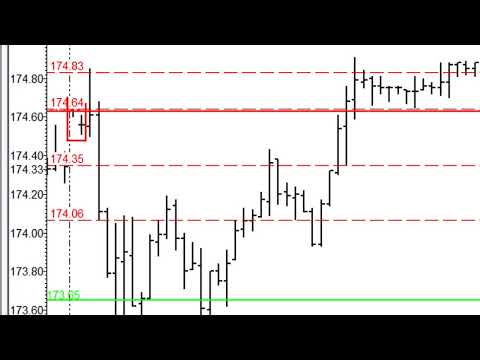 Scalping Apple Through The Bands