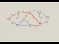 Prim's Algorithm: Minimum Spanning Tree (MST) Prim's Algorithm: Minimum Spanning Tree (MST)