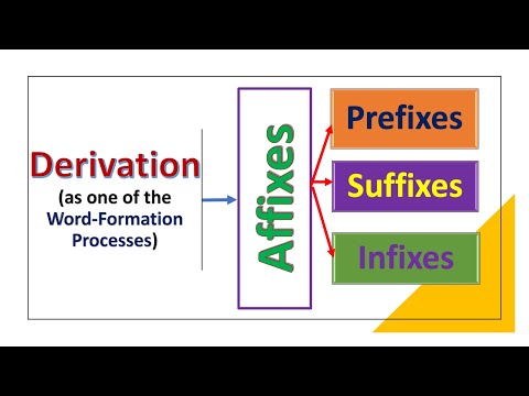 (Lecture-2), Derivation as one of the Word-Formation Process, Bound Morpheme, Affix, Prefix, Suffix