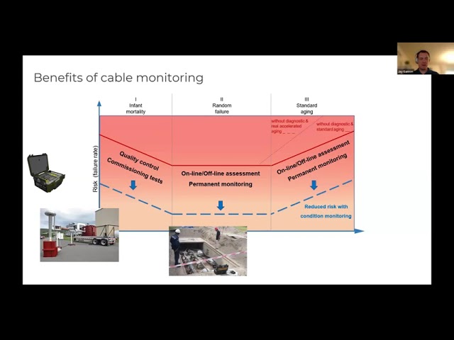 Condition monitoring approaches for underground transmission cables