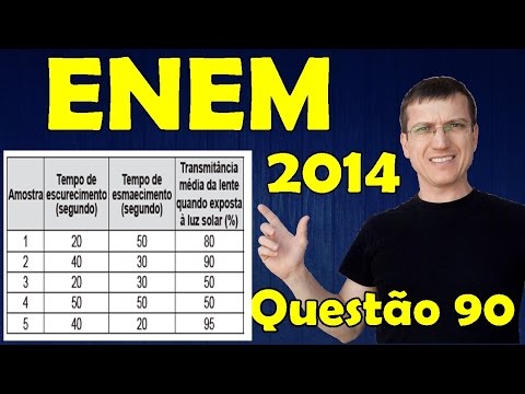 ENEM 2014 - Question 90 solved (Blue Booklet) - Physics - Optics - Prof. Marcelo Boaro