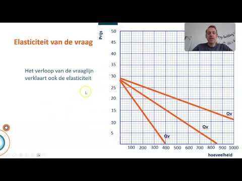Vraag en Aanbod Hoofdstuk 2