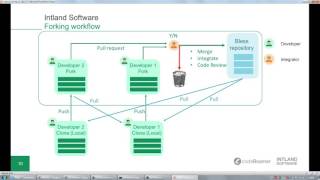 Integrating Git, Mercurial and SVN into Application Lifecycle Manageme