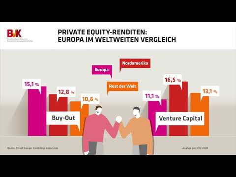 Private Equity-Renditen: Europa im weltweiten Vergleich