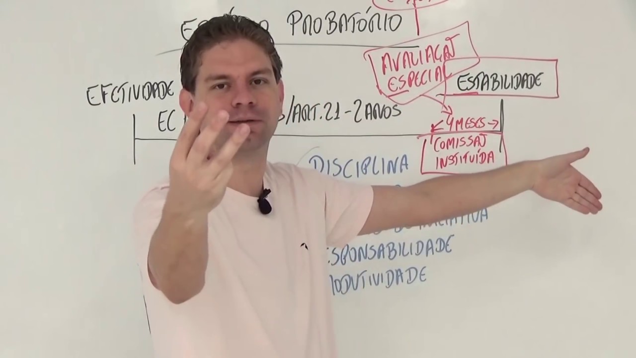 Lei 8.112/90 Aula 5/16 - Estágio Probatório - Curso de Direito Administrativo