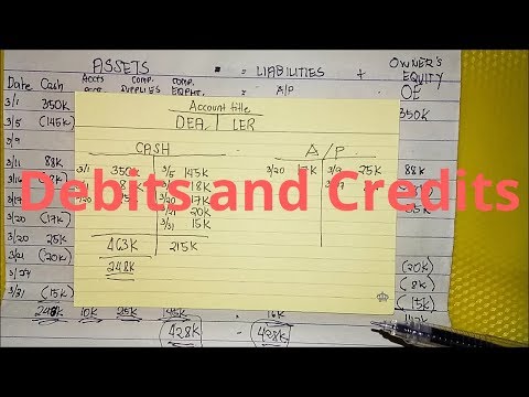 Basic Accounting The Accounting Equation Assets