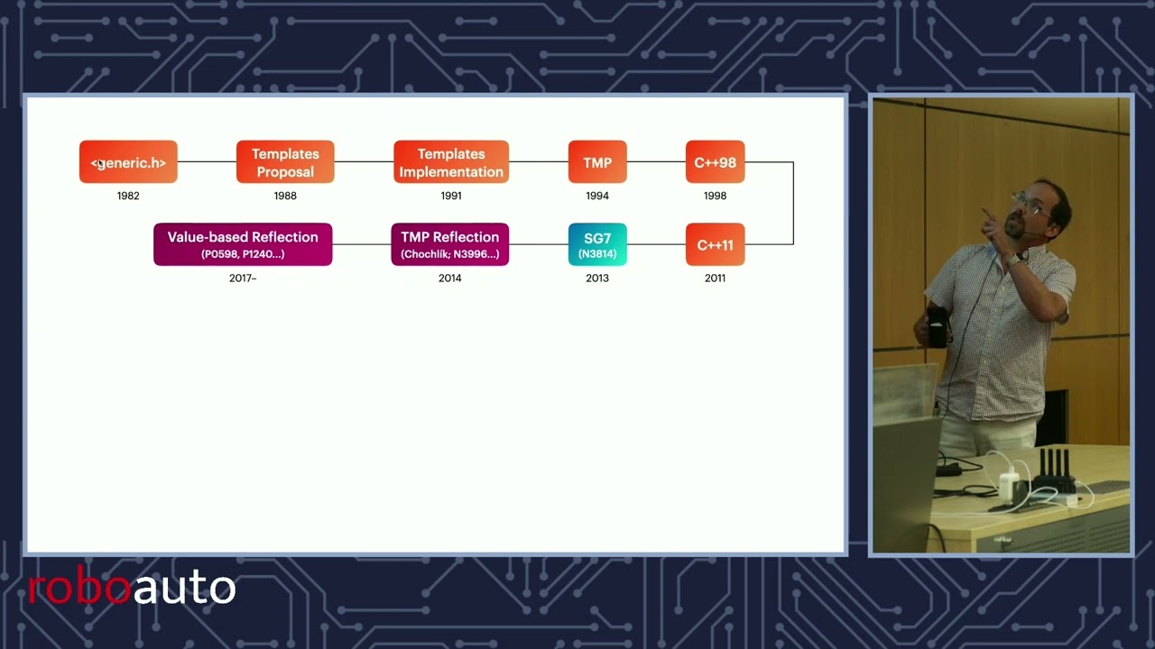 Daveed Vandevoorde: The Past and Future of C++ Metaprogramming