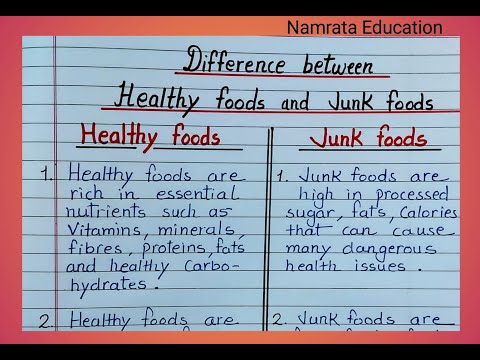 Difference between Healthy food and Junk Food / 10 difference between Healthy Food and Junk Food