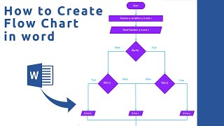 How to Draw a Flow chart in Microsoft Word | How to create a flowchart in word | Flowchart