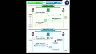 Optimistic Locking vs Pessimistic Locking Explained System Design & Databases