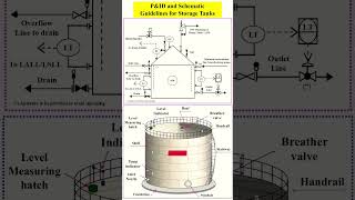 Download lagu Refinery Storage Tank Types - P&ID Sample #storagetanks #RefineryProcess #pipingplus mp3