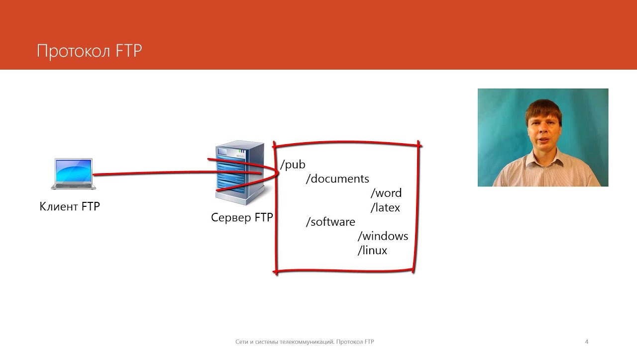 Протокол FTP | Курс Компьютерные сети