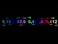 Numbers 0 To 1 Decillion With Sounds