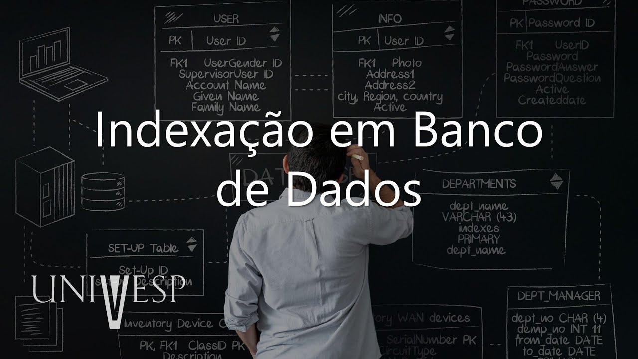 Banco de Dados - Indexação em Banco de Dados