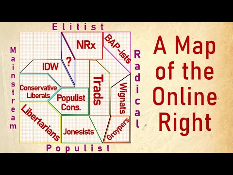 A map of the Online Right & the Future of the Right Wing