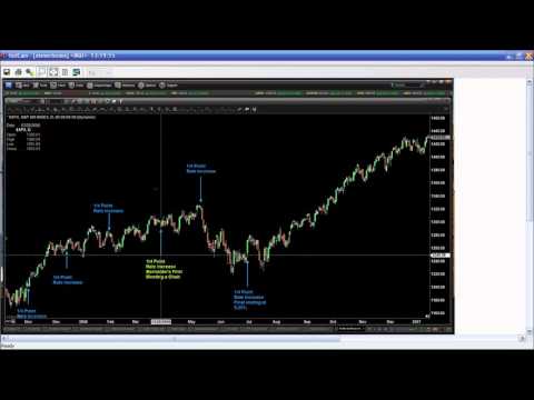 December 15th Trader's Edge with Steve Rhodes on TFNN - 2015