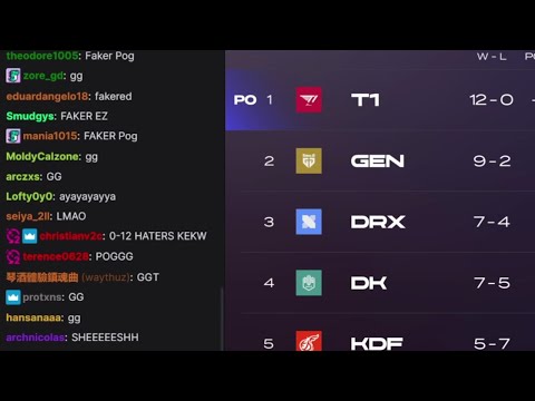 T1 HATERS IN SHAMBLES KEKW - T1 vs HLE Highlights | LCK Spring 2022